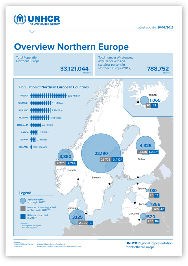 All-Factsheets-UNHCR-22-1