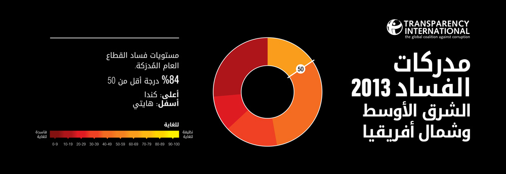 CPI-2013_Middle-East-and-North-Africa_AR