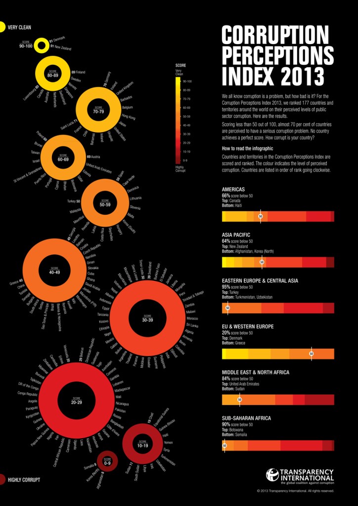 CPI2013_infographic