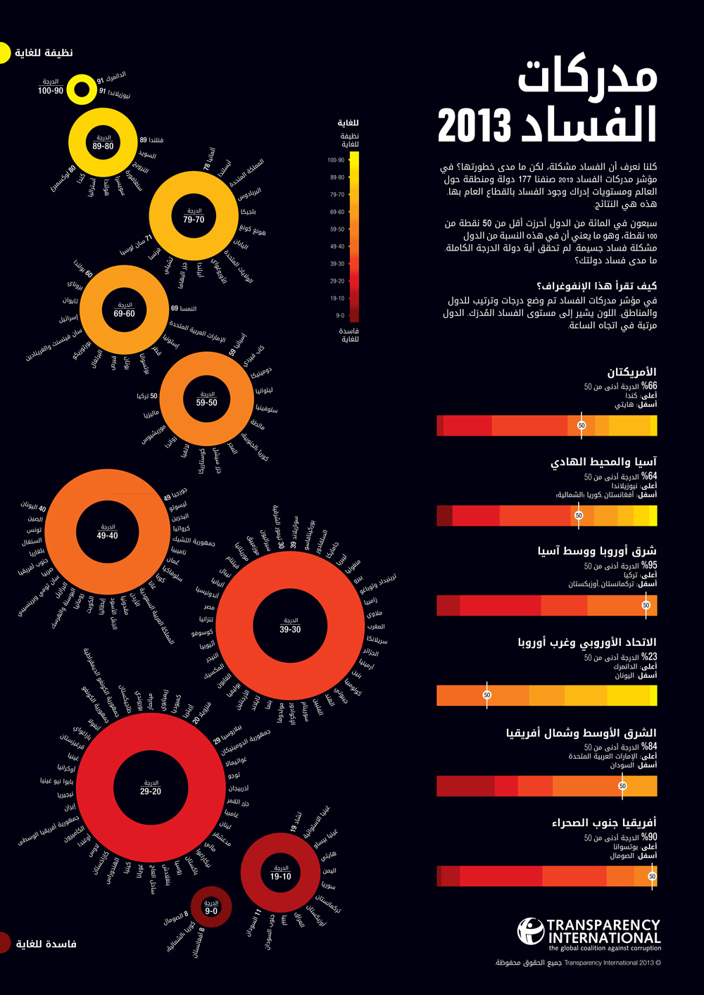 CPI2013_infographic_final_AR