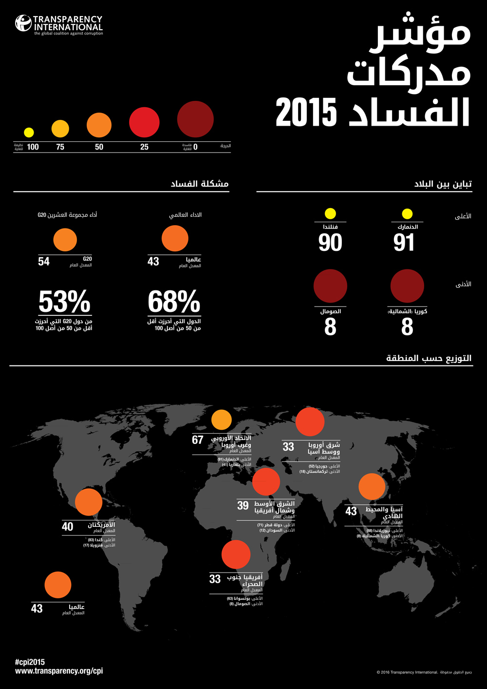 CPI2015_global_AR_Final