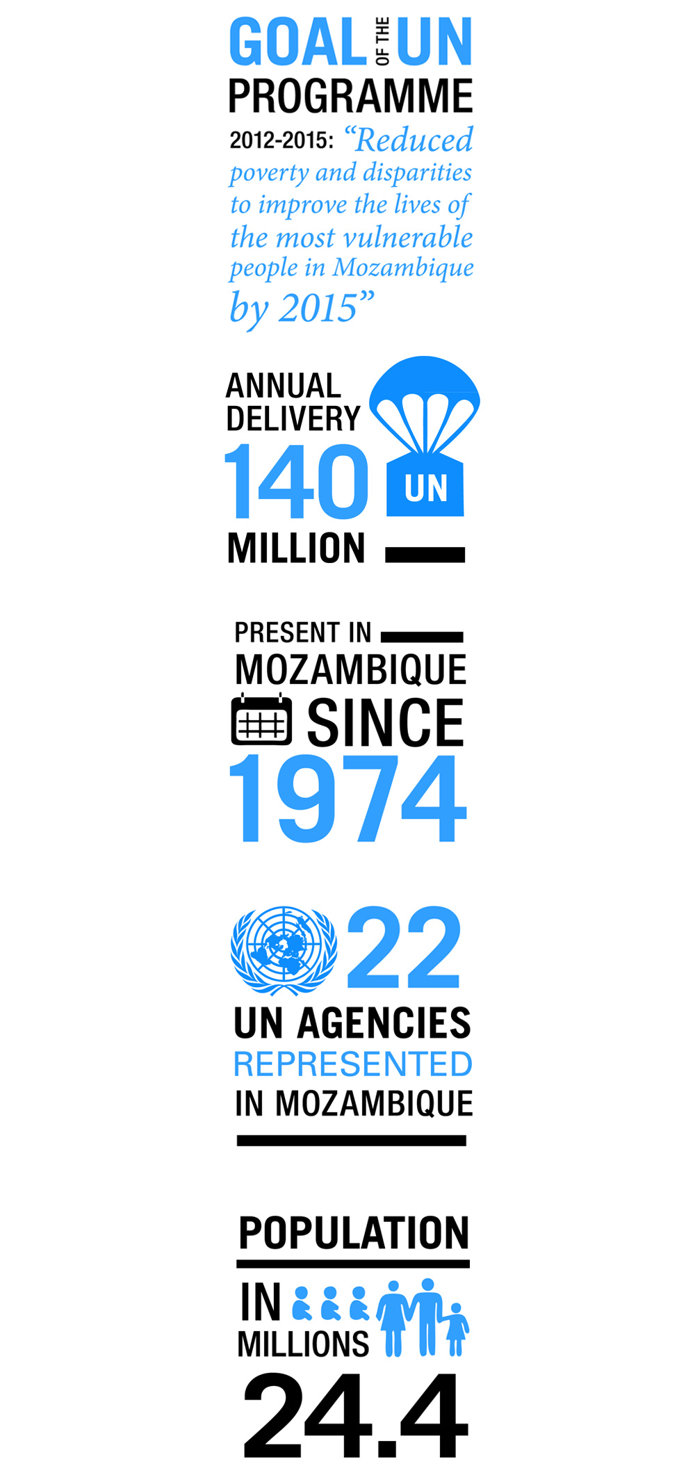 Infographics_UN_keydata2