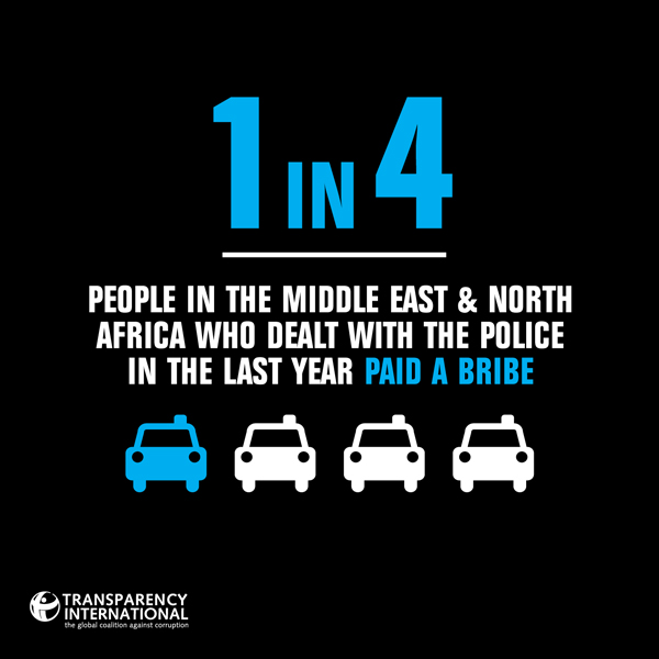 TI_PubSurvey_MENA_FB_1