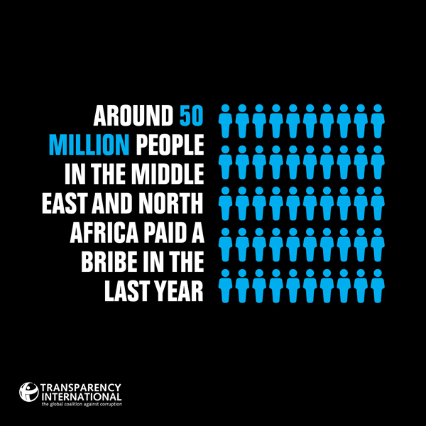 TI_PubSurvey_MENA_FB_5